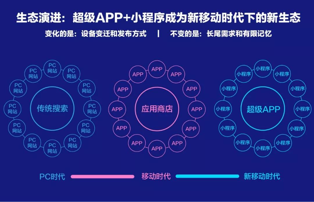 百度、騰訊、阿里小程序之爭始末