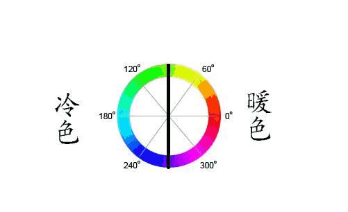 網(wǎng)站建設